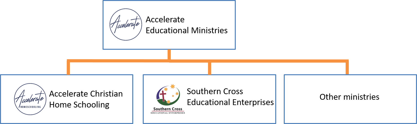 ACHS-training-and-support-for-Christian-home-schooling-families